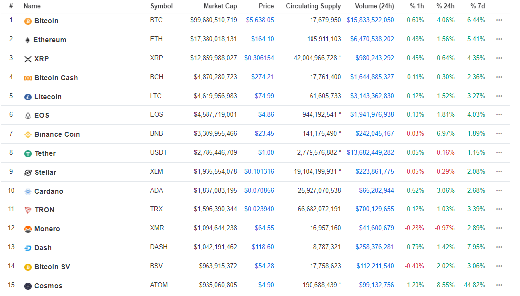 العملات البديلة - تقني نت للعملات الرقمية والتكنولوجيا