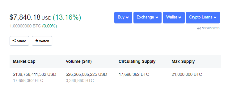 سعر البتكوين - تقني نت العملات الرقمية Bitcoin