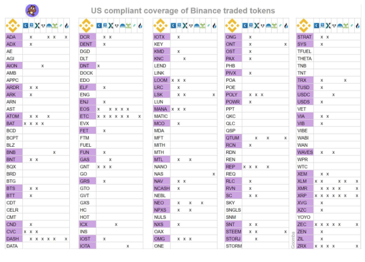 ايقاف تداول هذه العملات البديلة في أمريكا - تقني نت العملات الرقمية