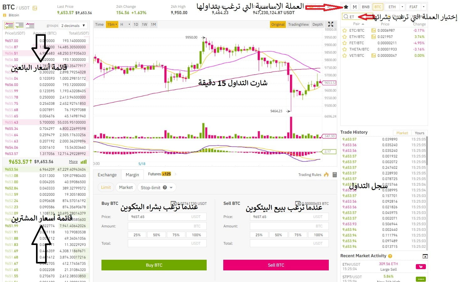 الطريقة الكلاسيكية للتداول -classic method