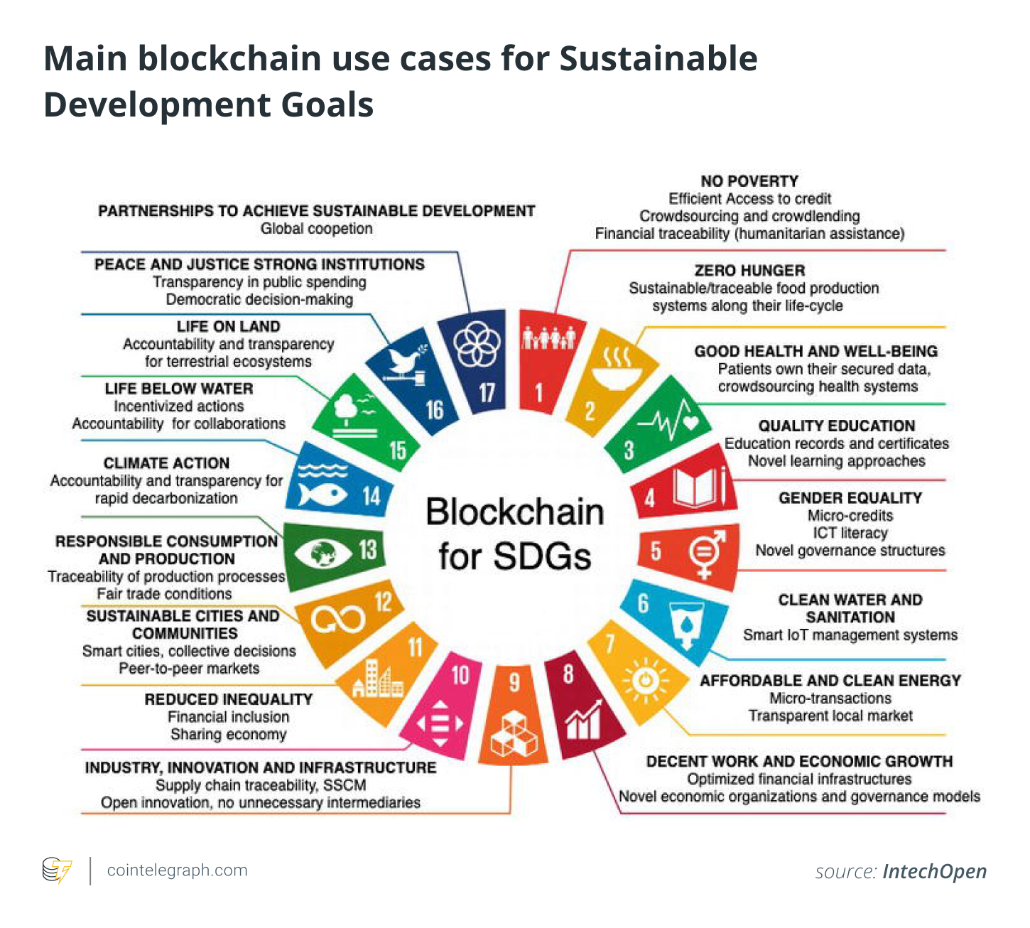 استخدام تقنية البلوكشين لإنقاذ البيئة استخدام تقنية البلوكشين لإنقاذ البيئة