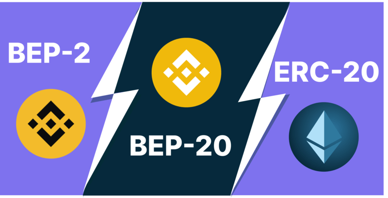 معايير التوكنات BEP-20 