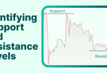 مستويات الدعم والمقاومة في العملات الرقمية مستويات الدعم والمقاومة