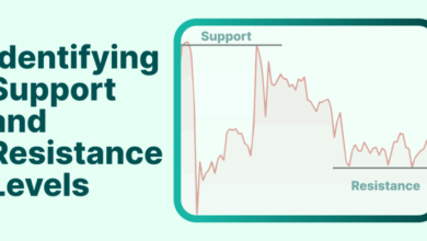 مستويات الدعم والمقاومة في العملات الرقمية مستويات الدعم والمقاومة
