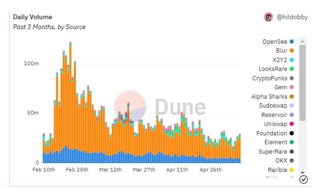 أيهما أفضل عملات الميم أم توكنات الميم؟