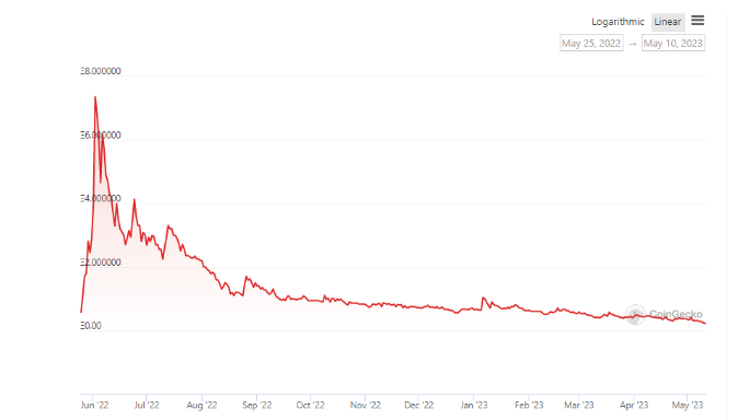 أيهما أفضل عملات الميم أم توكنات الميم؟