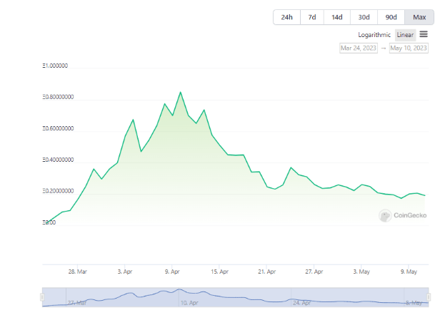 أيهما أفضل عملات الميم أم توكنات الميم؟