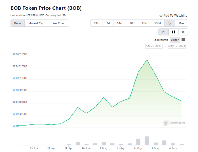 أيهما أفضل عملات الميم أم توكنات الميم؟