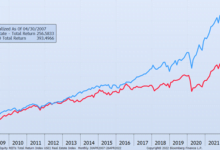 أعلى 4 أسهم أرباحاً للاحتفاظ بها لعام 2023