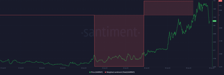 ارتفاع عملة KARRAT بنسبة 40% خلال 24 ساعة فما سبب الارتفاع؟