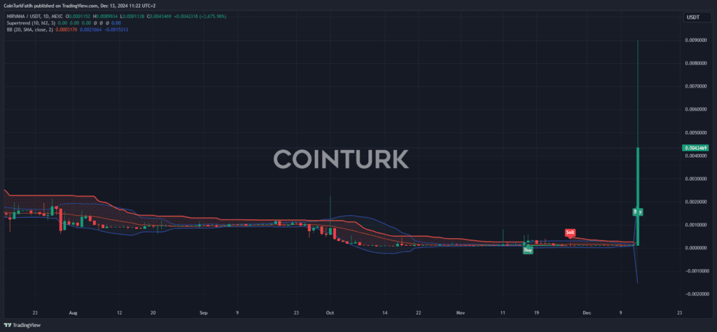 إدراج بينانس عملة VANA وتؤكد خطط إيردروب