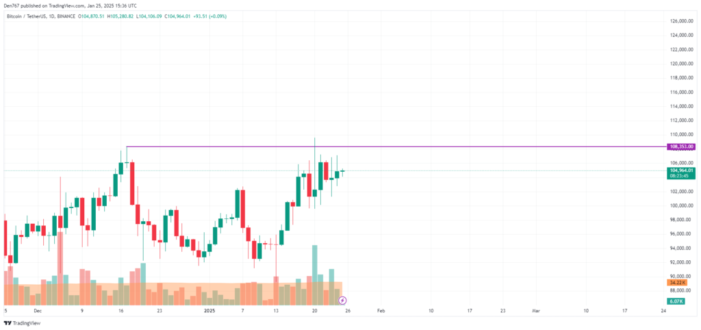 تحليل أسعار البيتكوين ليوم 25 يناير