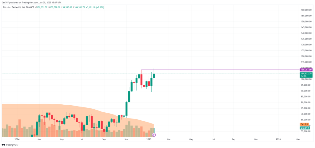 تحليل أسعار البيتكوين ليوم 25 يناير
