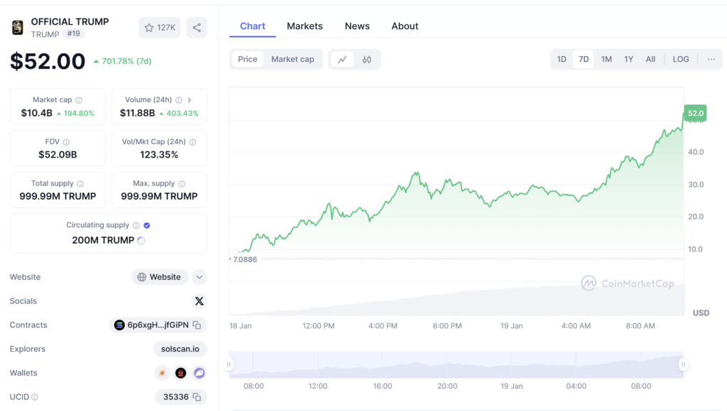 ارتفاع عملة ترامب بنسبة 12000%