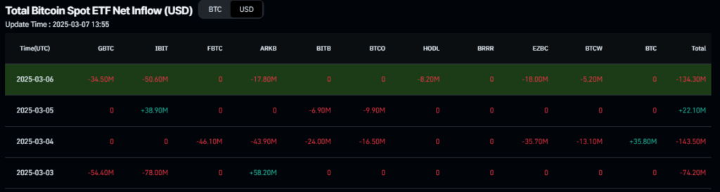 توقعات البيتكوين الأسبوعية