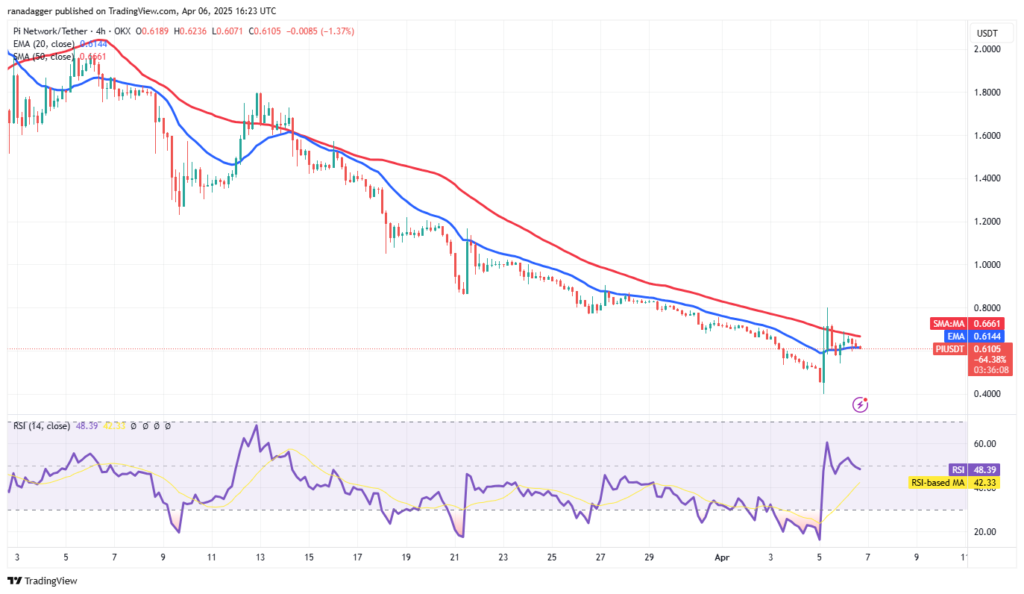 انخفاض البيتكوين دون 80 ألف دولار