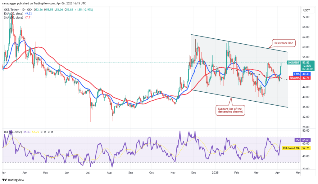 انخفاض البيتكوين دون 80 ألف دولار