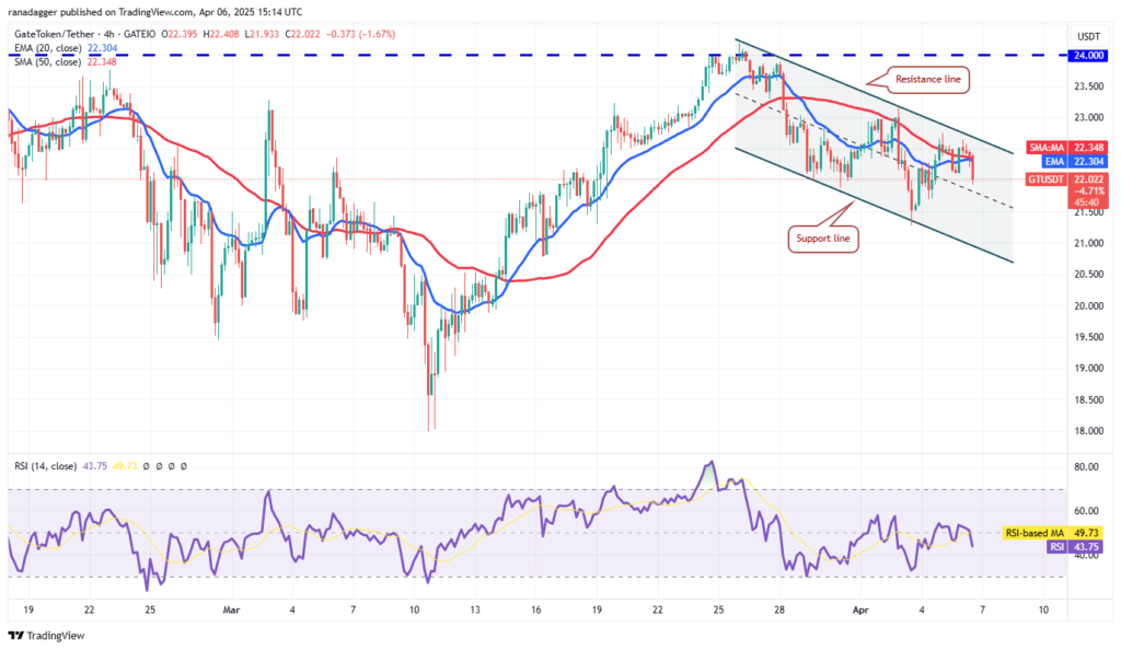 انخفاض البيتكوين دون 80 ألف دولار