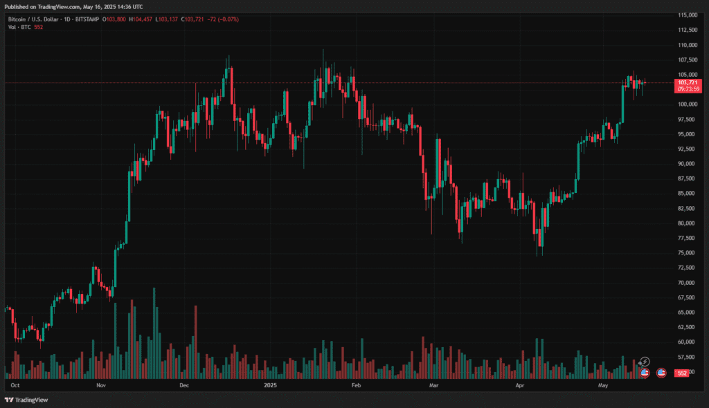 البيتكوين ستتفوق على جميع العملات في عام 2025 البيتكوين ستتفوق على جميع العملات في عام 2025