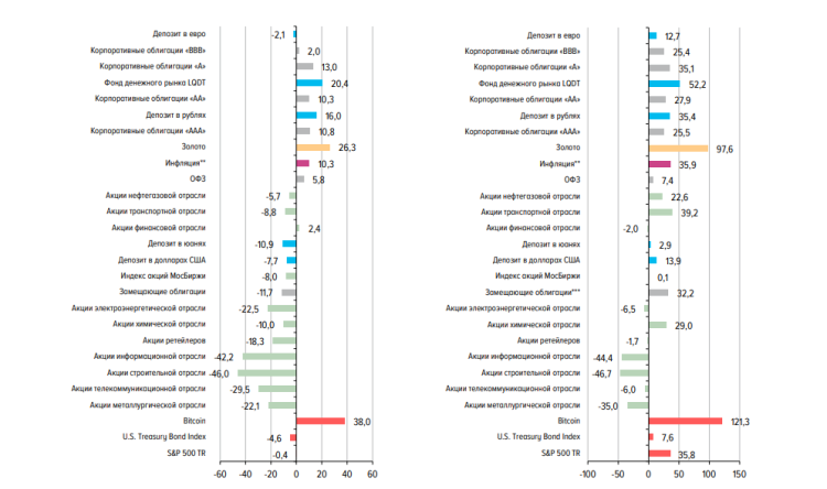 البيتكوين ستتفوق على جميع العملات في عام 2025