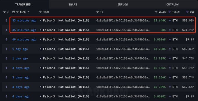 تحسن أداء الإيثيريوم منذ 13 يوماً
