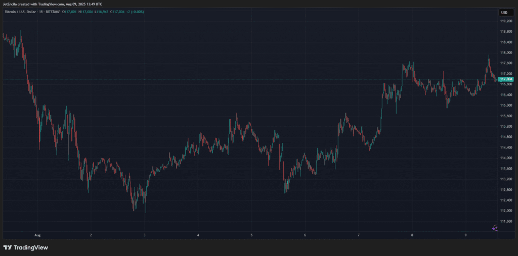أهمية إدراج البيتكوين في خطط التقاعد 401k
