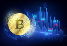استقرار البيتكوين دون 77 ألف دولار بعد أربعة أيام من الخسائر وسط مخاوف التضخم
